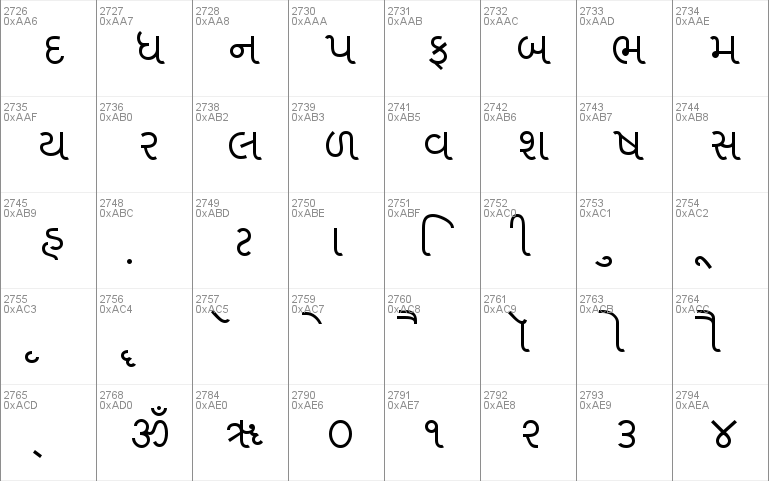 Gujarati font ttf file free download