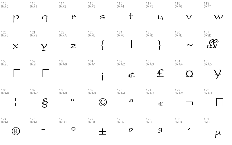 Snippet Script SSi