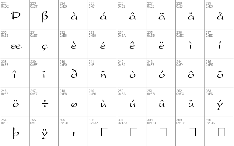 Snippet Script SSi