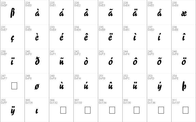 Spiffy Script SSi