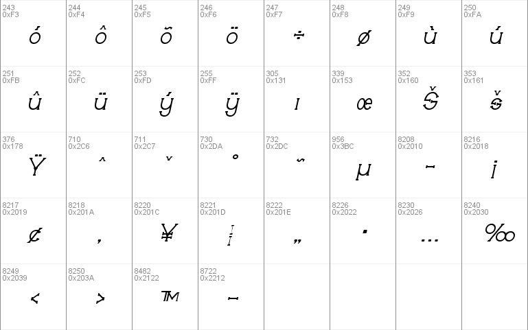 Technically Insane Italic