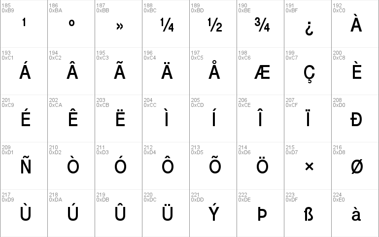 Tele-GroteskFet