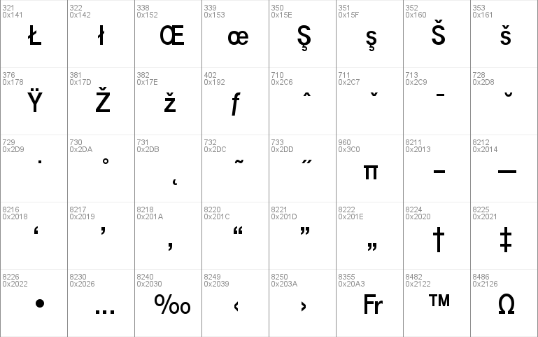 Tele-GroteskFet