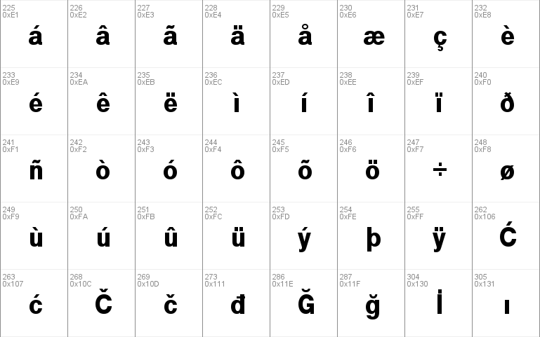 Tele-GroteskUlt