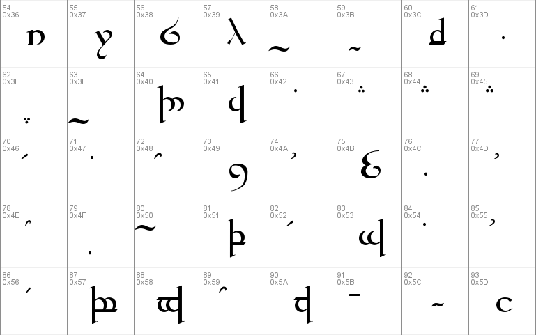 Tengwar Quenya