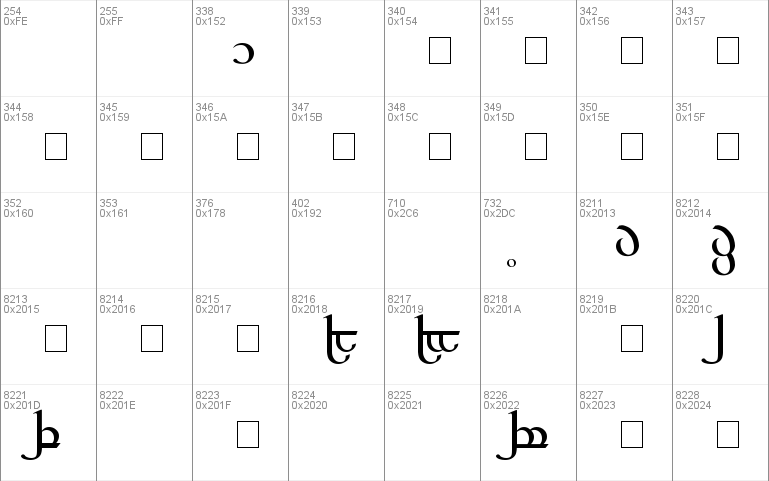 Tengwar Quenya