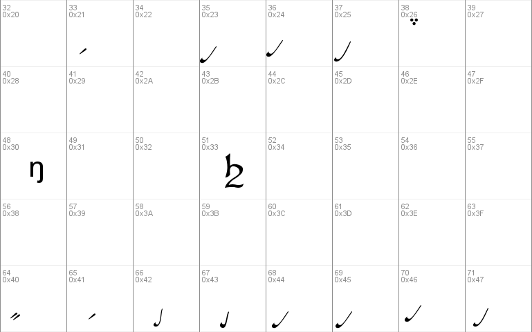 Tengwar Sindarin-A