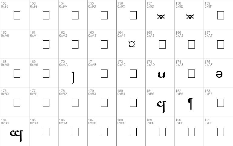 Tengwar Sindarin-A