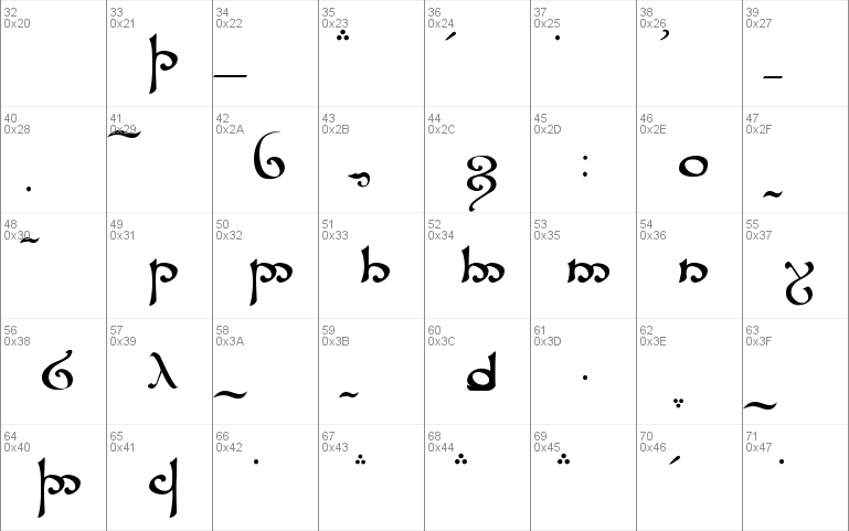 Tengwar Sindarin