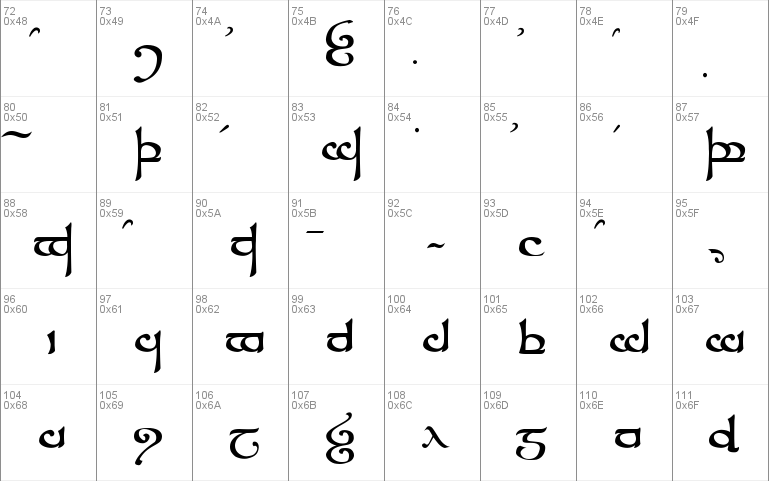 Tengwar Sindarin