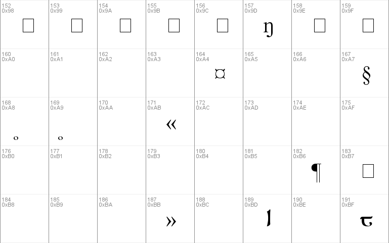 Tengwar Sindarin