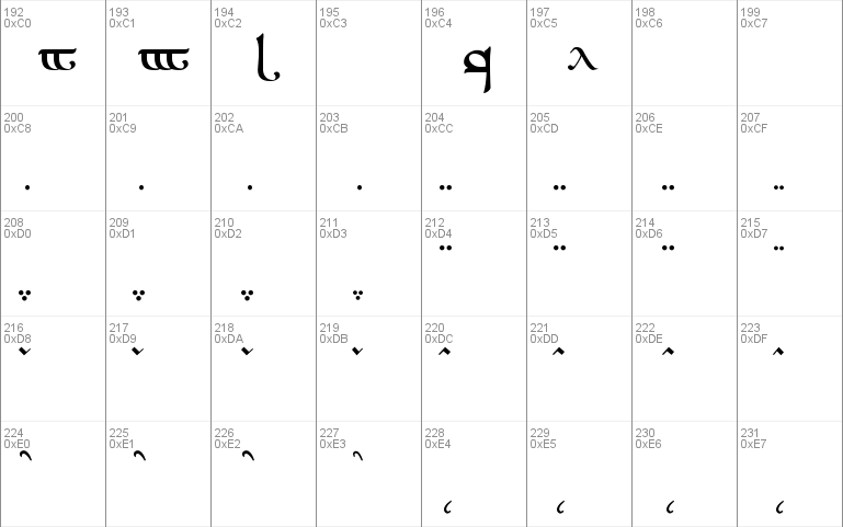 Tengwar Sindarin