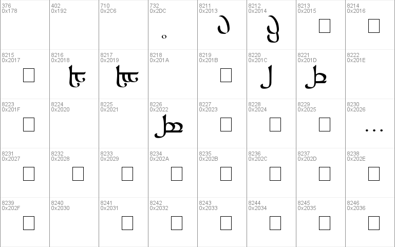 Tengwar Sindarin