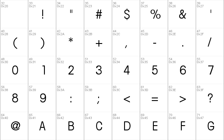 Trendex Condensed SSi