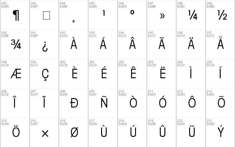 Trendex Condensed SSi