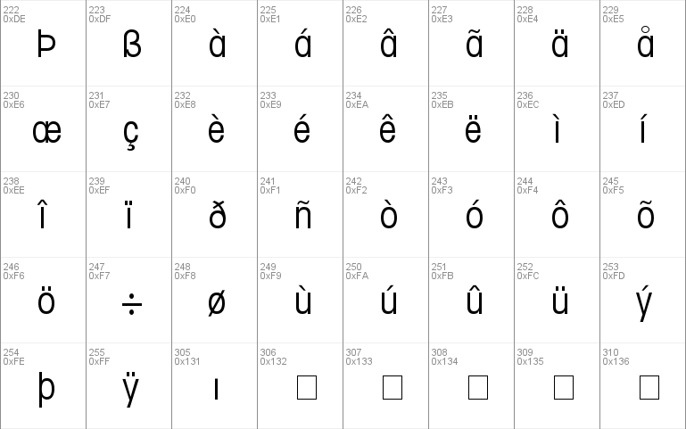 Trendex Condensed SSi