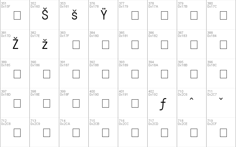 Trendex Condensed SSi