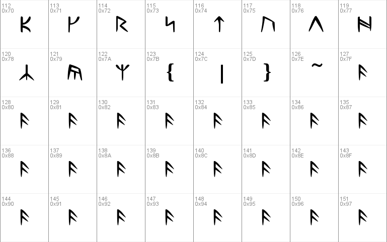 Ultima Runes -- ALL CAPS