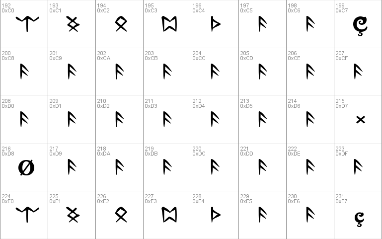 Ultima Runes -- ALL CAPS