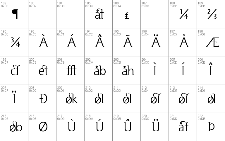 Usenet - Alternates