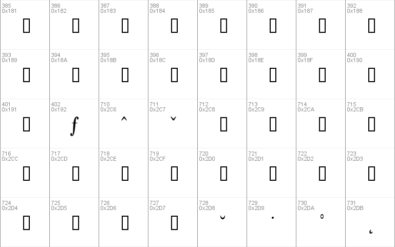 Xerox Serif Narrow