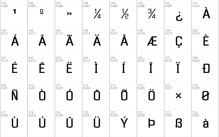 Enigmatic Unicode