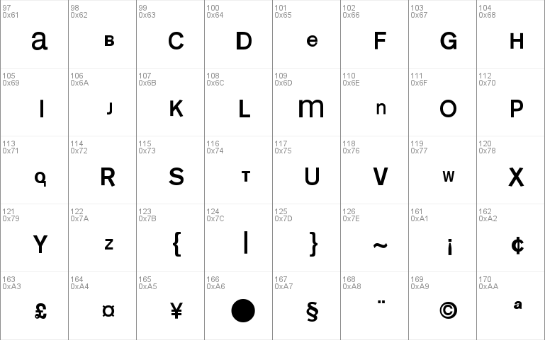 MonoAlphabetMultiSized