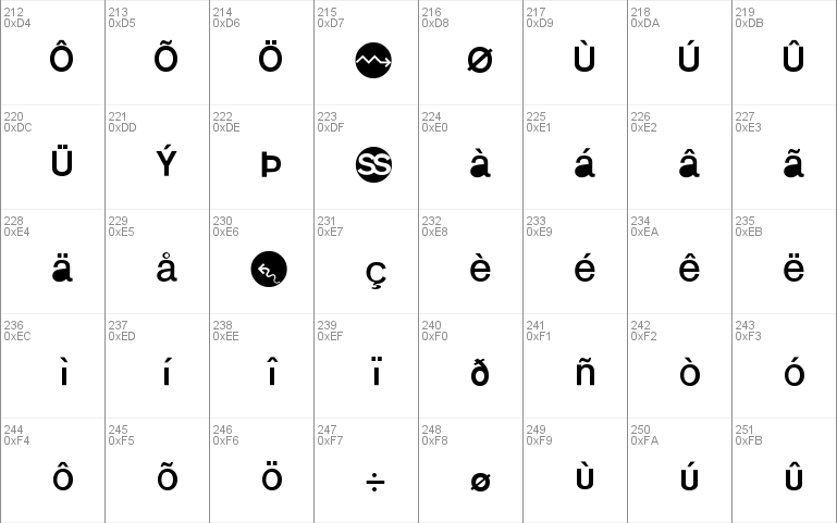 MonoAlphabetMultiSized