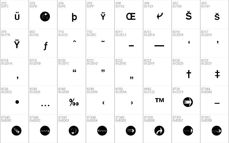 MonoAlphabetMultiSized