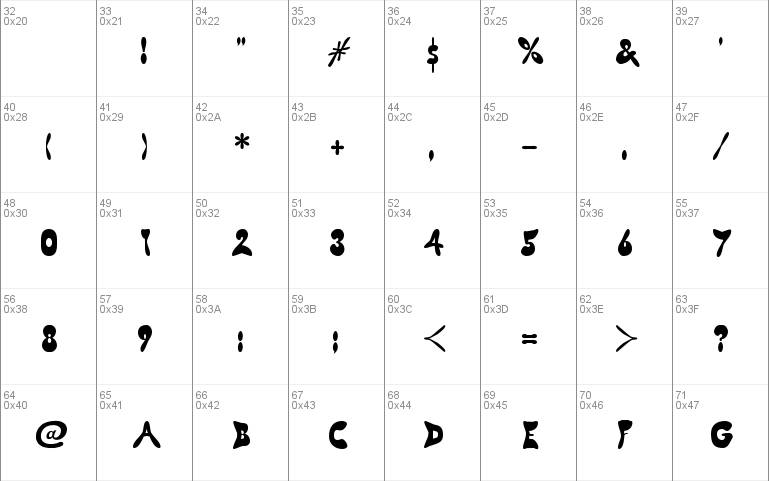 Butterfly Chromosome AOE