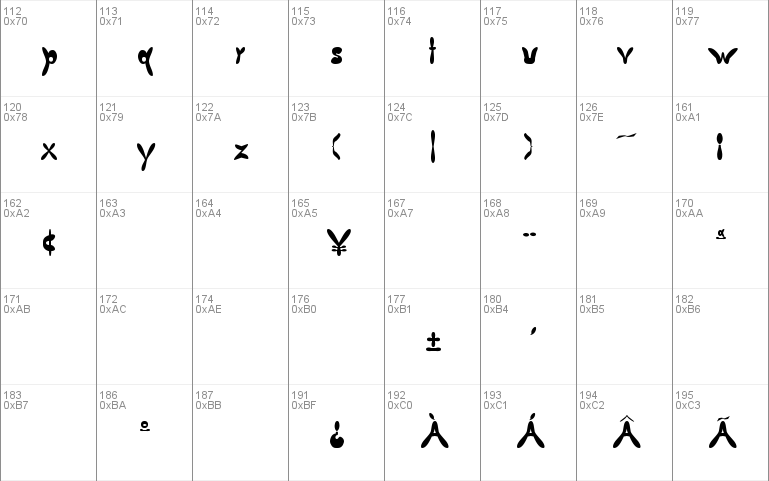 Butterfly Chromosome AOE