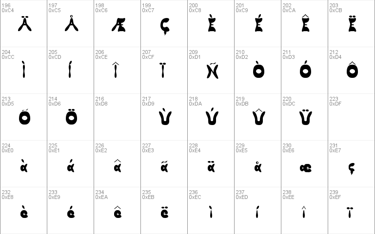 Butterfly Chromosome AOE