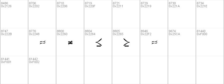 Butterfly Chromosome AOE