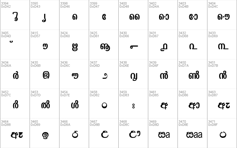 Akshar Unicode