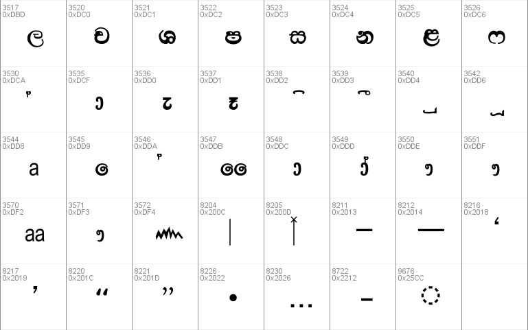 Akshar Unicode