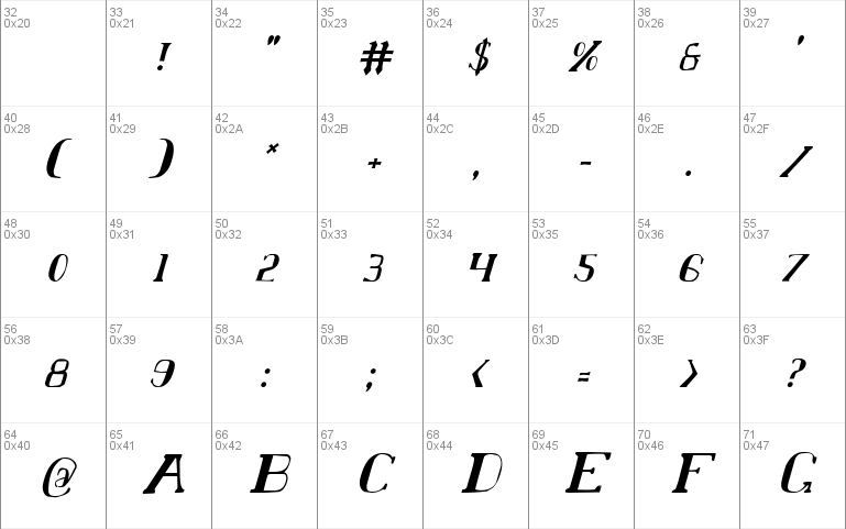 Chardin Doihle Condensed Italic