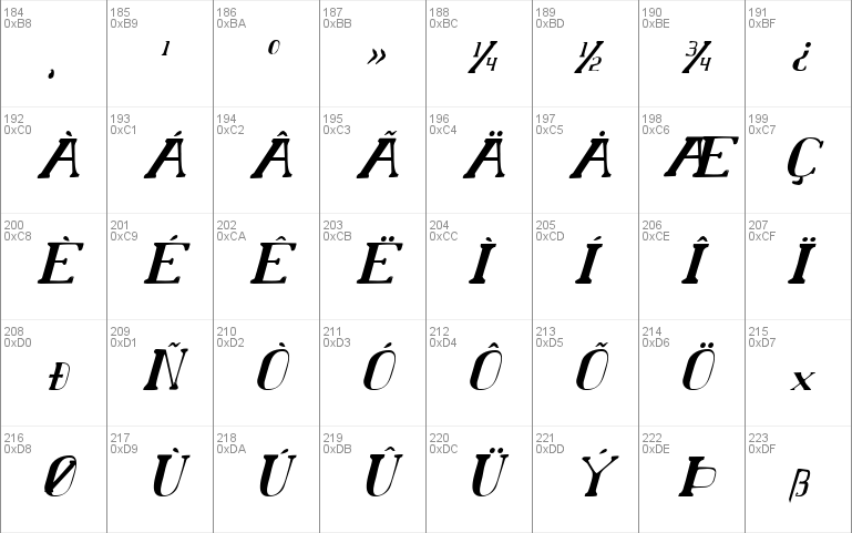 Chardin Doihle Condensed Italic