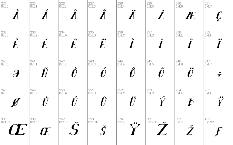 Chardin Doihle Condensed Italic