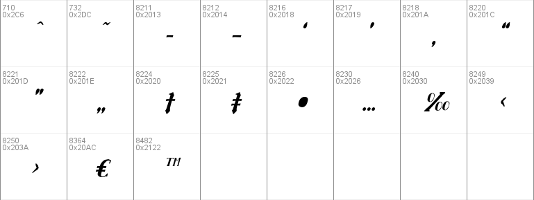 Chardin Doihle Condensed Italic