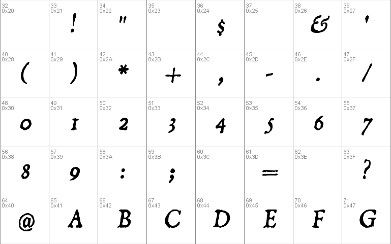 Dominican Italic