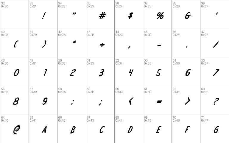 Drafting Table Bold Italic