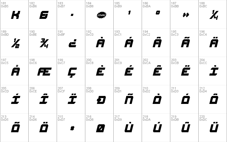 Gearhead Condensed Italic