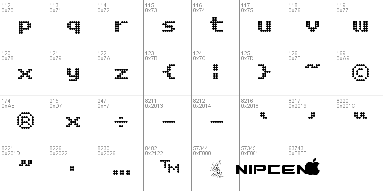 Matrix Complex NC