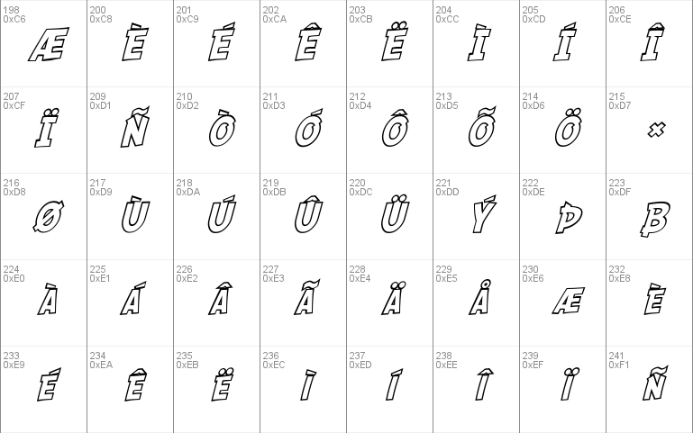 SF Comic Script Outline