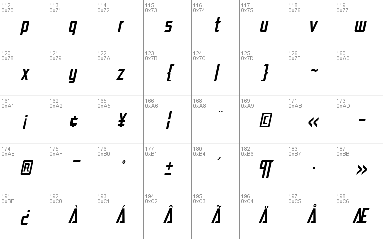 SF Electrotome Condensed