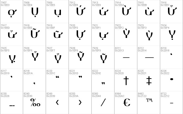 Yiggivoo Unicode