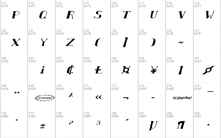 Chardin Doihle Expanded Italic