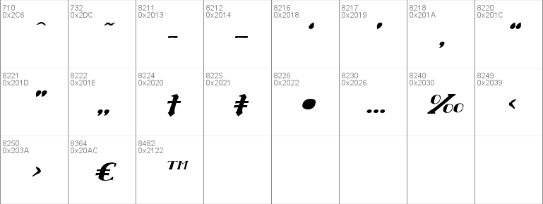 Chardin Doihle Expanded Italic