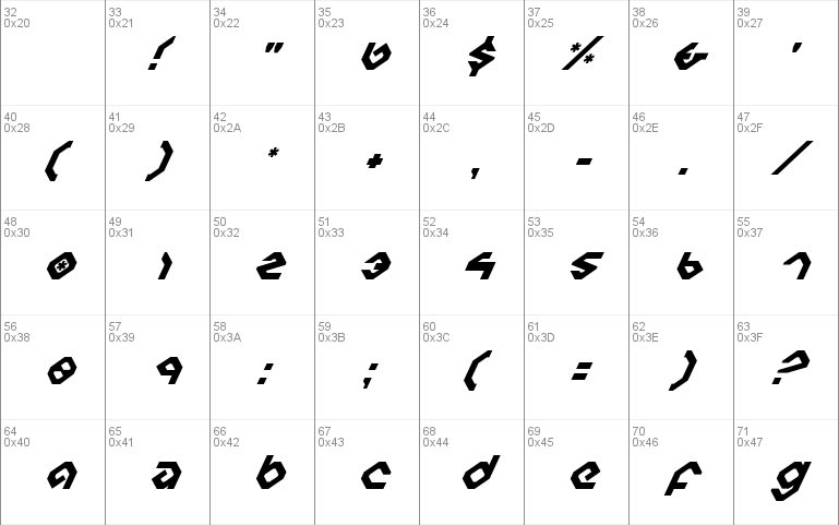 Charlie's Angles Italic