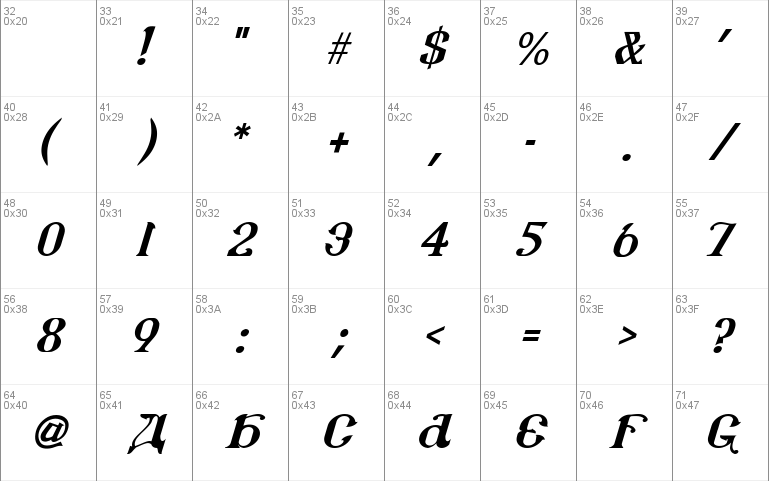 csar italic